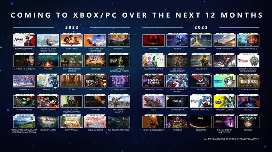 Xbox & Bethesda Games Showcase enorme lineup komt naar Xbox in 2023